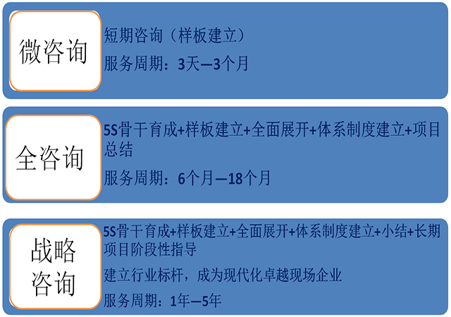 精益5S管理落地咨询3种服务形式