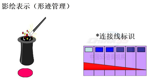 办公室5S管理精品实例图集|看图学轻松6S