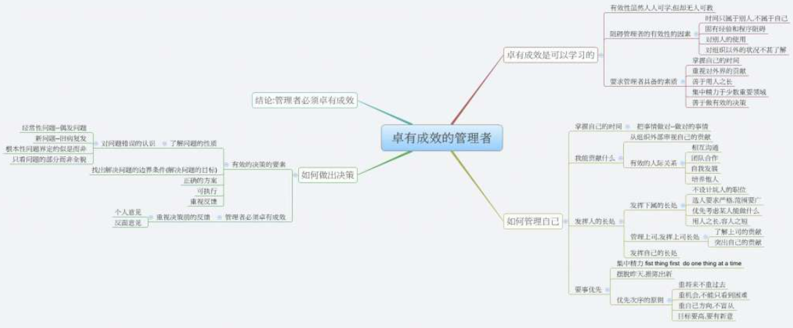 成为卓有成效的管理者的五点建议